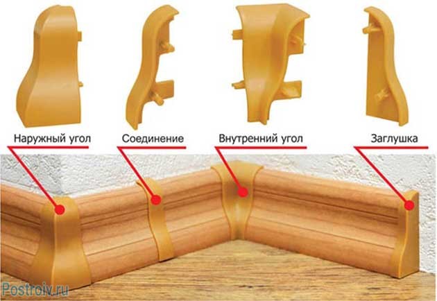 Правильная укладка плинтуса на пол (пластикового и деревянного). пошаговая инструкция