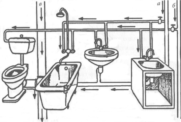 Как правильно проложить канализацию в ванной комнате
