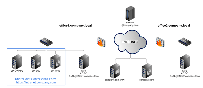 Интернет-деятельность: правильный сервер - залог успешного старта